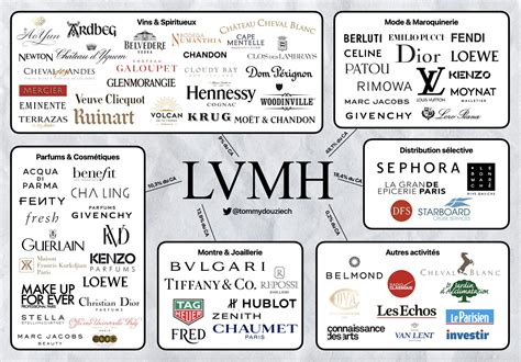 is lvmh fortune 500|louis vuitton results.